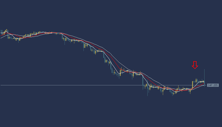 USDJPY Technical Analysis, التحليل الفني للدولار ين 