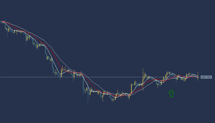 USDJPY Technical Analysis, التحليل الفني للدولار ين 