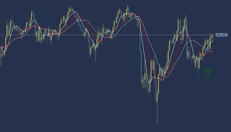 USDJPY Technical Analysis, التحليل الفني للدولار ين 