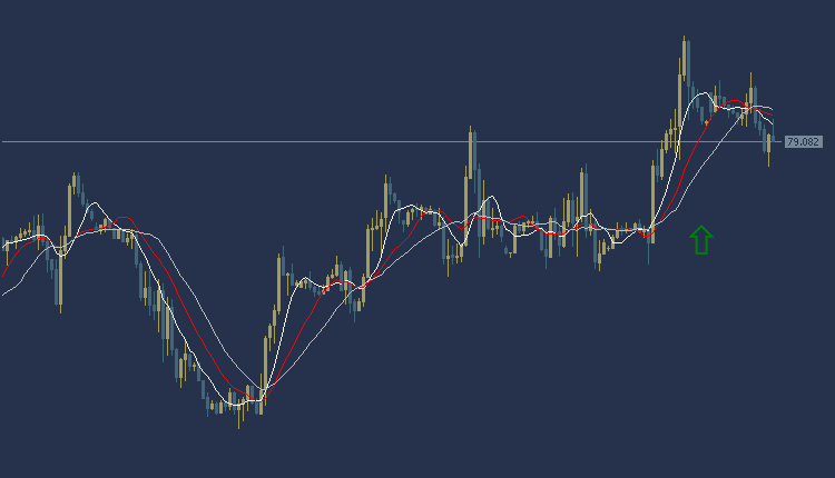 USOIL Technical Analysis, سعر النفط اليوم