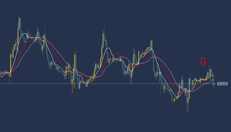 USOIL Technical Analysis,  سعر النفط اليوم