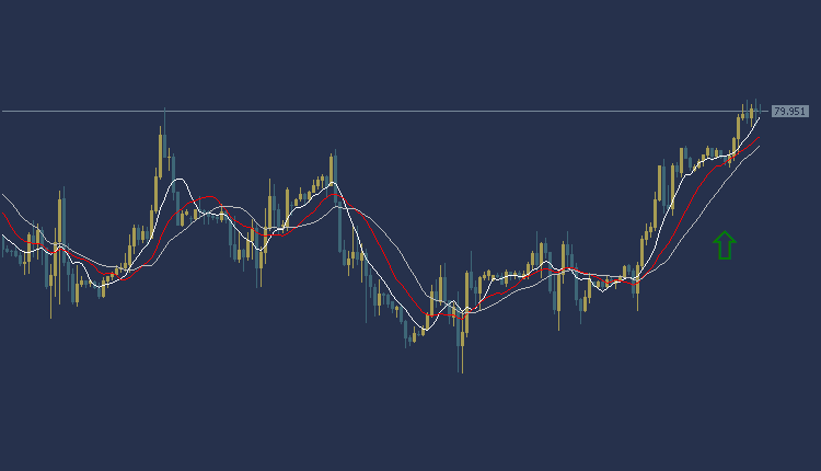 USOIL Technical Analysis, سعر النفط اليوم