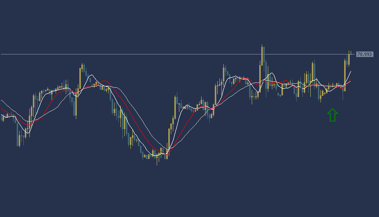 USOIL Technical Analysis, سعر النفط اليوم