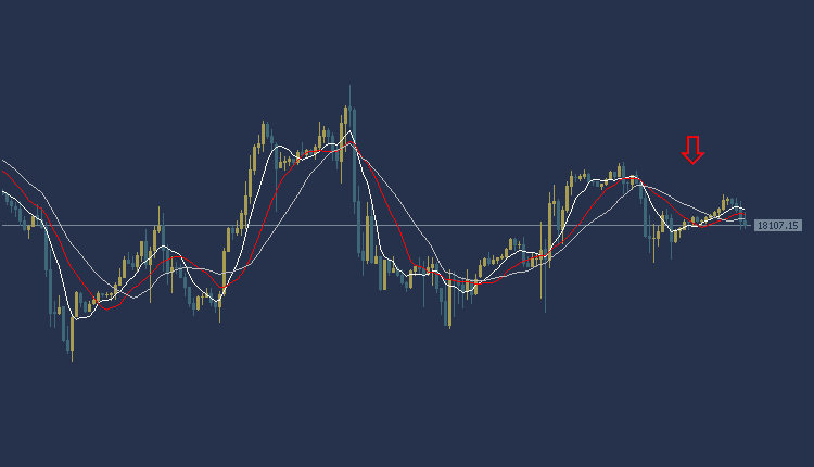 NAS100 NDX Technical Analysis, التحليل الفني للناسداك