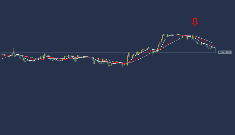 NAS100 NDX Technical Analysis, التحليل الفني للناسداك