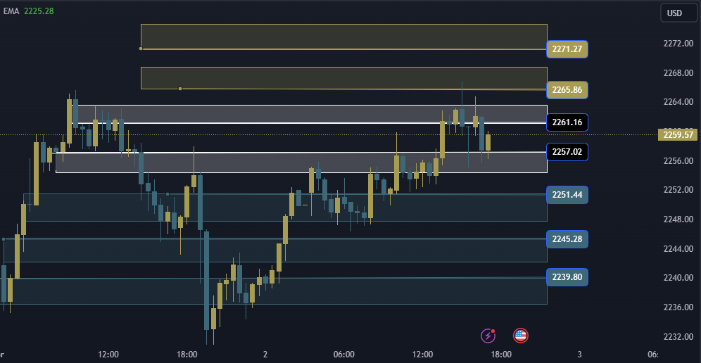 Gold Technical Analysis, التحليل الفني للذهب