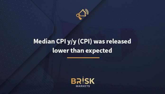 Median CPI y/y (CPI)