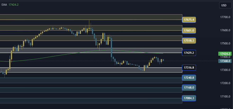 NAS100 NDX Technical Analysis, التحليل الفني للناسداك