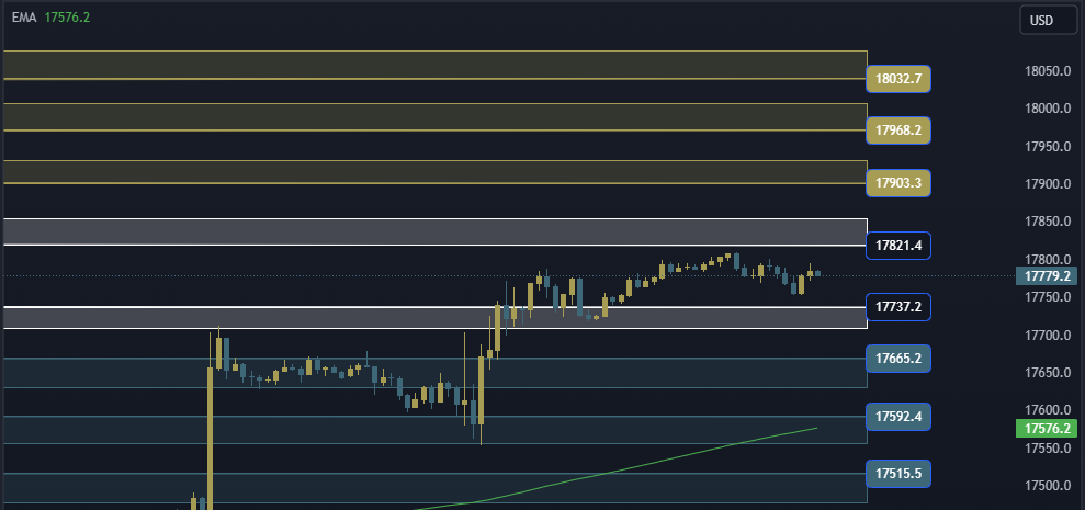 NAS100 NDX Technical Analysis, التحليل الفني للناسداك