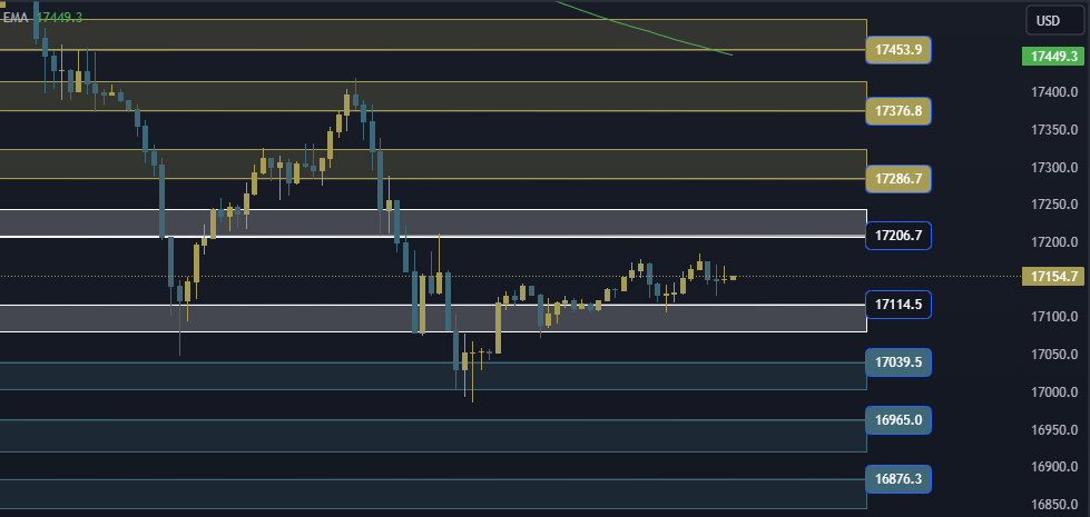 NAS100 NDX Technical Analysis, التحليل الفني للناسداك