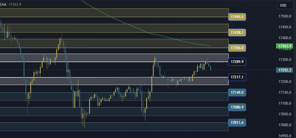 NAS100 NDX Technical Analysis, التحليل الفني للناسداك