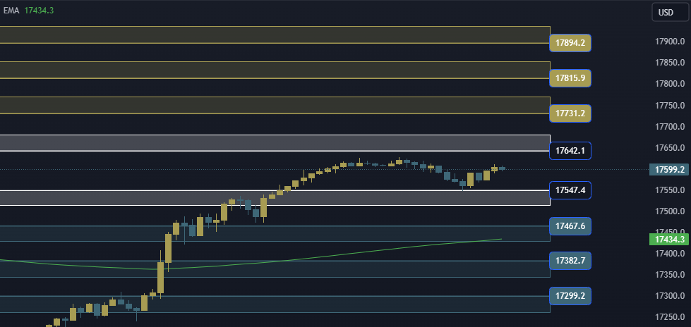 NAS100 NDX Technical Analysis, التحليل الفني للناسداك