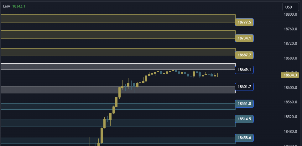 NAS100 NDX Technical Analysis, التحليل الفني للناسداك