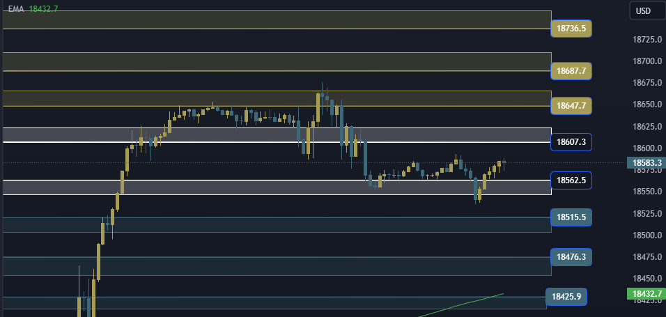 NAS100 NDX Technical Analysis, التحليل الفني للناسداك