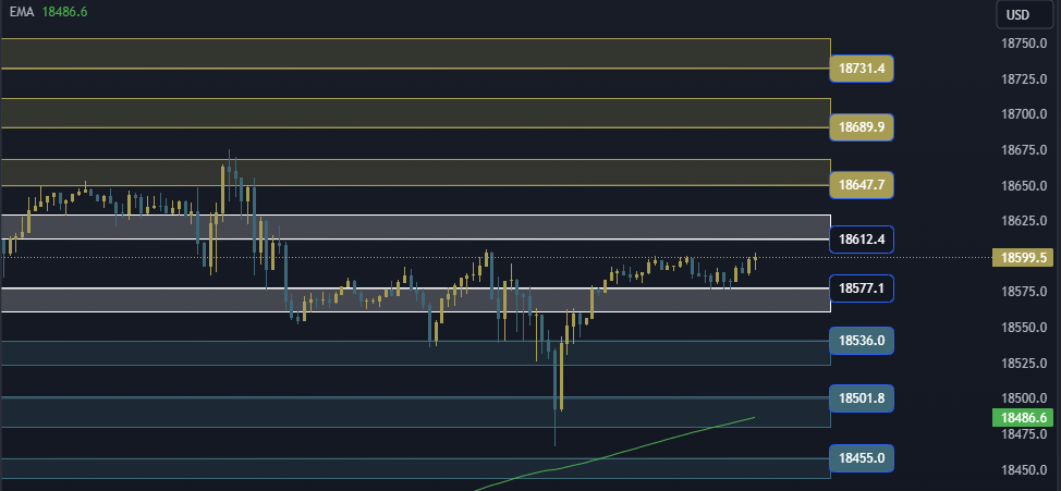 NAS100 NDX Technical Analysis, التحليل الفني للناسداك