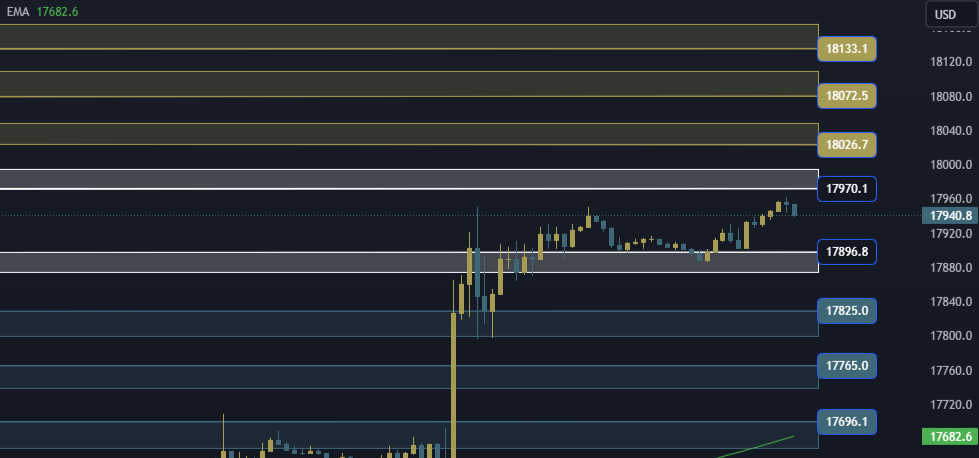 NAS100 NDX Technical Analysis, التحليل الفني للناسداك