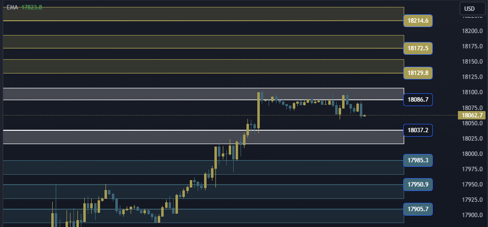 NAS100 NDX Technical Analysis, التحليل الفني للناسداك