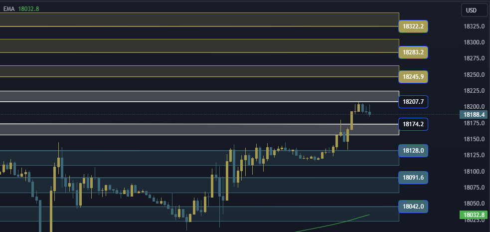 NAS100 NDX Technical Analysis, التحليل الفني للناسداك