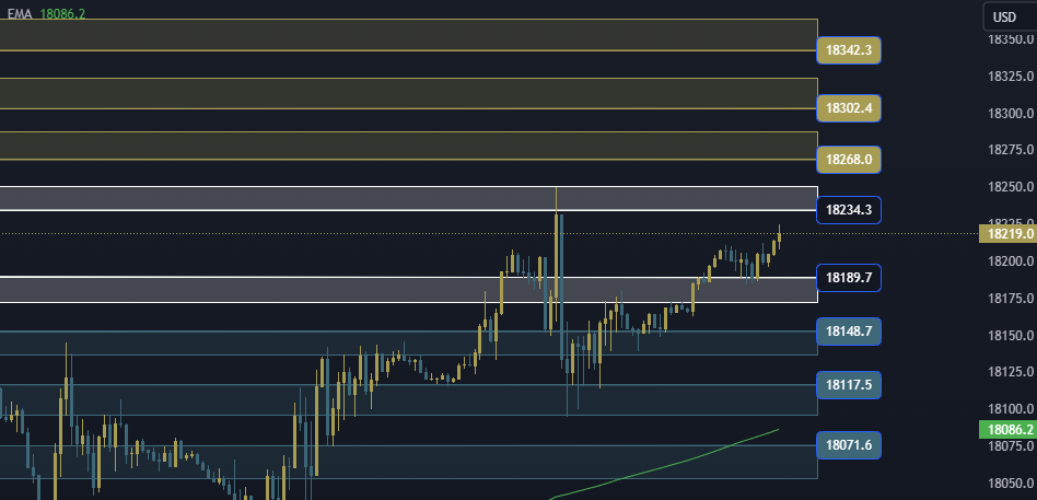 NAS100 NDX Technical Analysis, التحليل الفني للناسداك