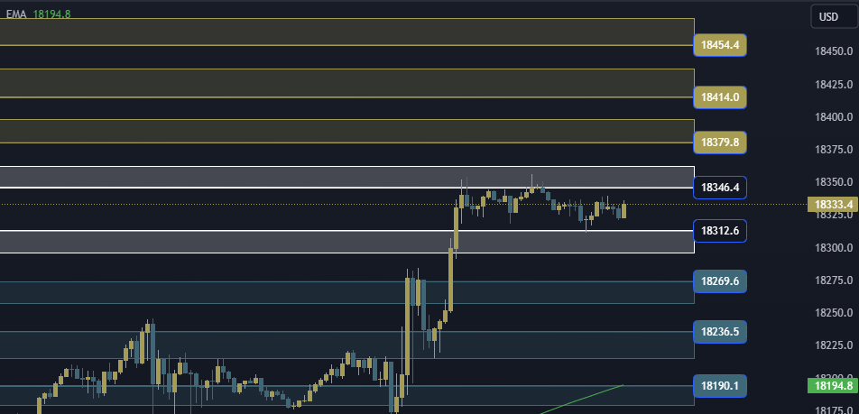 NAS100 NDX Technical Analysis, التحليل الفني للناسداك