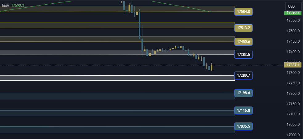 NAS100 NDX Technical Analysis, التحليل الفني للناسداك