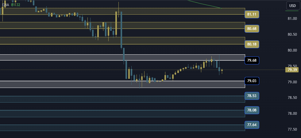 USOIL Technical Analysis, التحليل الفني للنفط