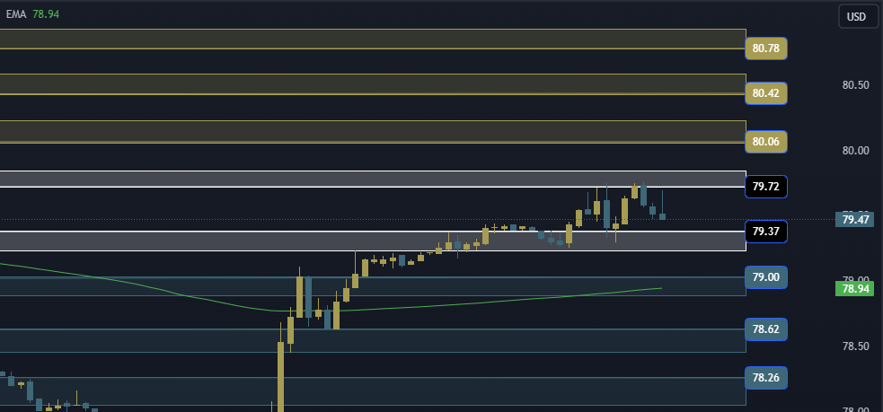 USOIL Technical Analysis, التحليل الفني للنفط