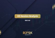 NAS100 NDX Technical Analysis H1 NAS100 NDX