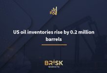 US oil inventories rise by 0.2 million barrels US oil