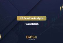 Facebook Stock Technical Analysis (H1) Facebook Stock Technical Analysis