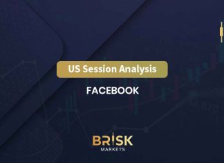 Facebook Stock Technical Analysis (H1) Facebook Stock Technical Analysis